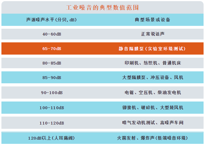 企业微信截图_1739330664990 静音隔膜泵,消声降噪图六