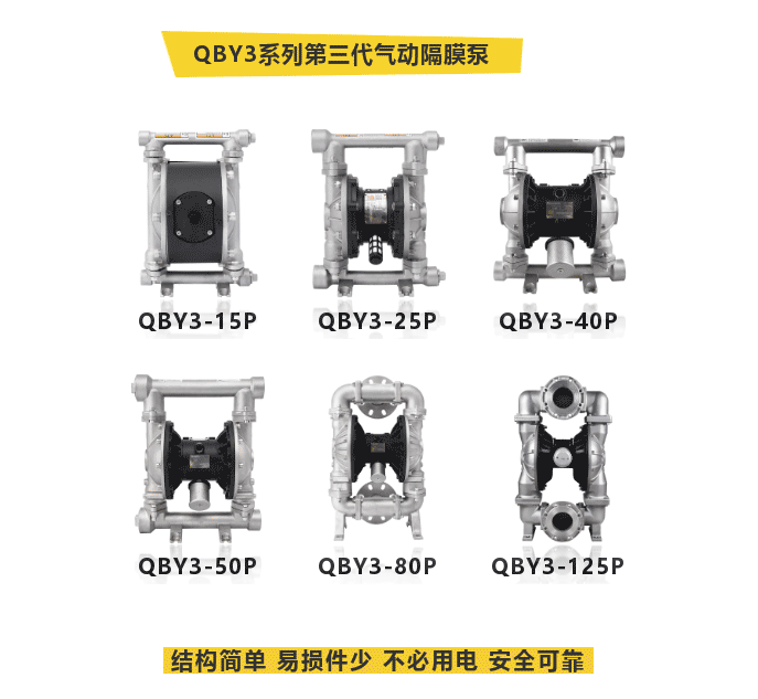 边锋机械集团固德牌气动隔膜泵 边锋机械集团固德牌气动隔膜泵