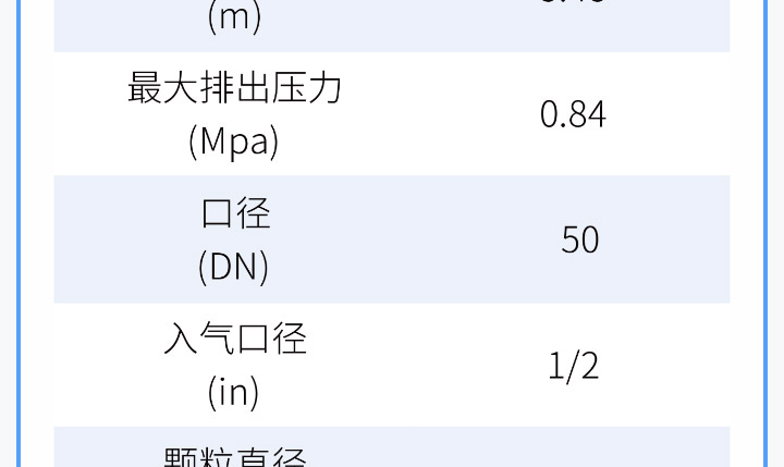 边锋隔膜泵在化工行业的应用图七