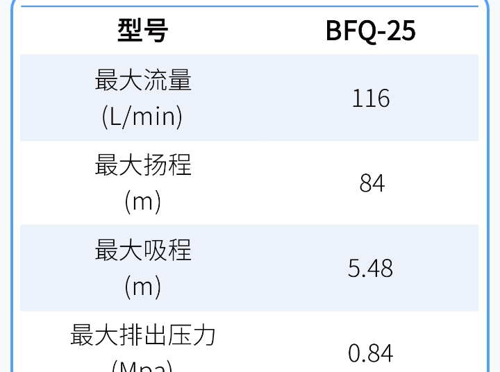 边锋气动隔膜泵BFQ-25FTFF图六