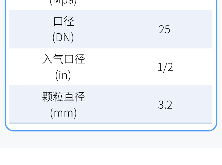 边锋气动隔膜泵BFQ-25FTFF图七