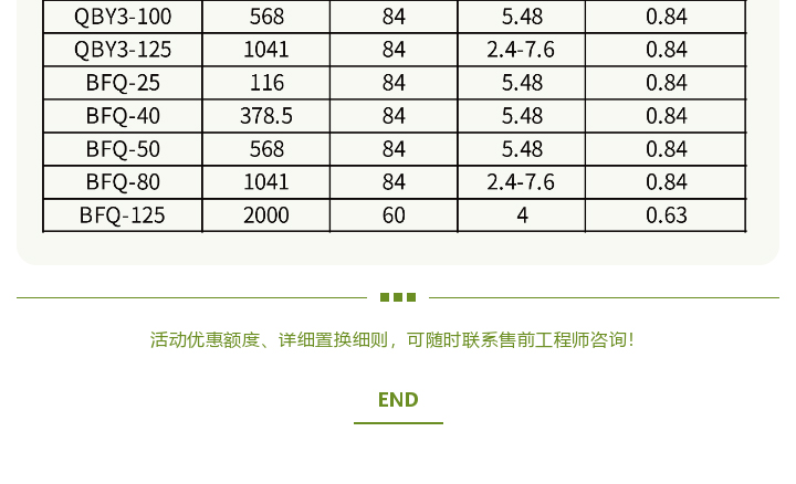 塑料隔膜泵以旧换新图九