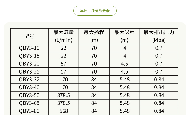 塑料隔膜泵以旧换新图八