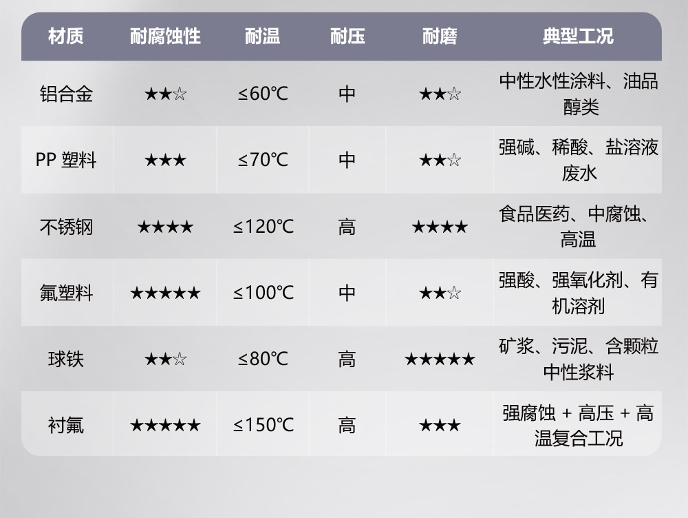 铝合金适用工况