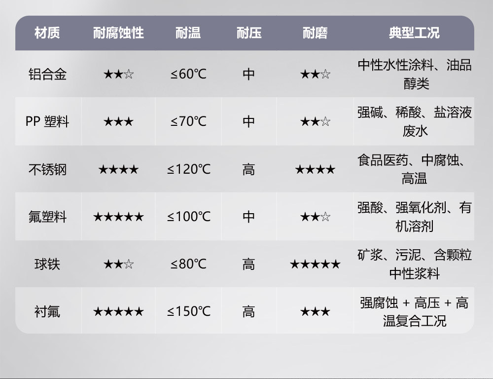 隔膜泵耐温