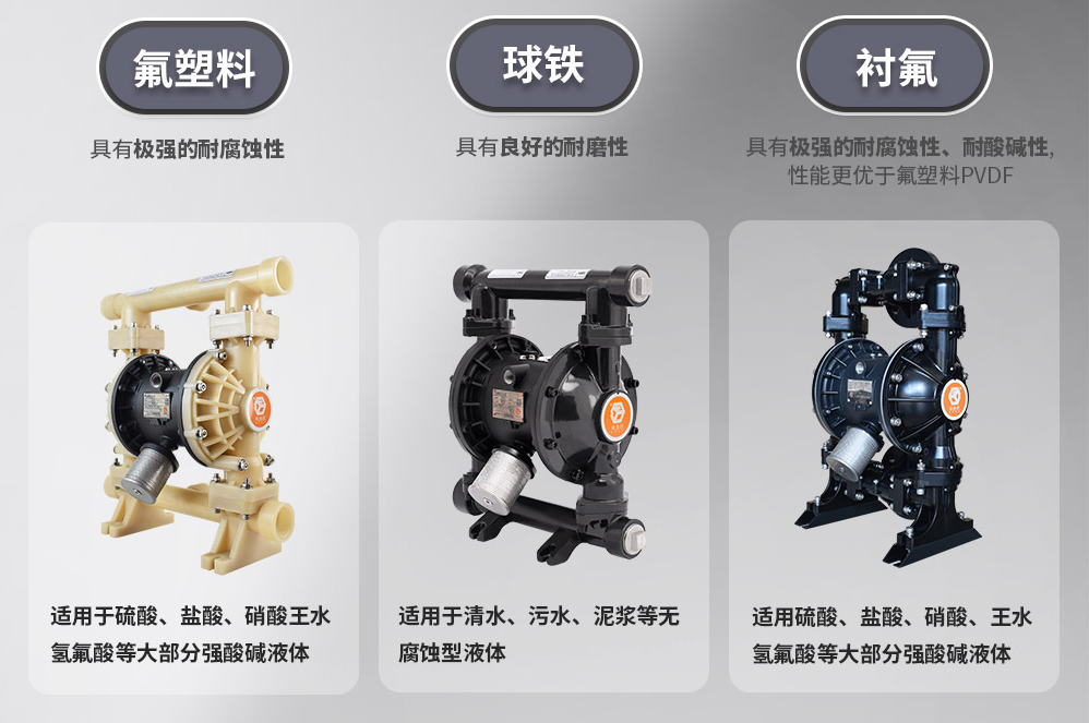 ScreenShot_2026-09-17_131846_732 氟塑料、球铁、衬氟三种材质的气动隔膜泵对比