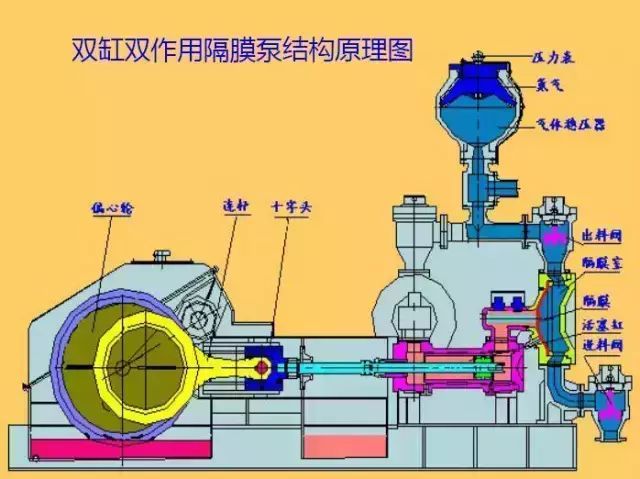双杠双作用隔膜泵结构原理图