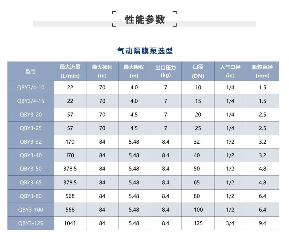 隔膜泵选型